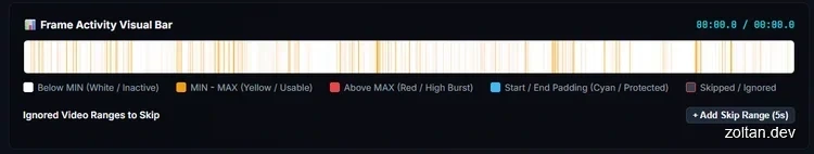 Frame Activity Visual Bar with color-coded segments indicating activity levels and ranges for video editing.